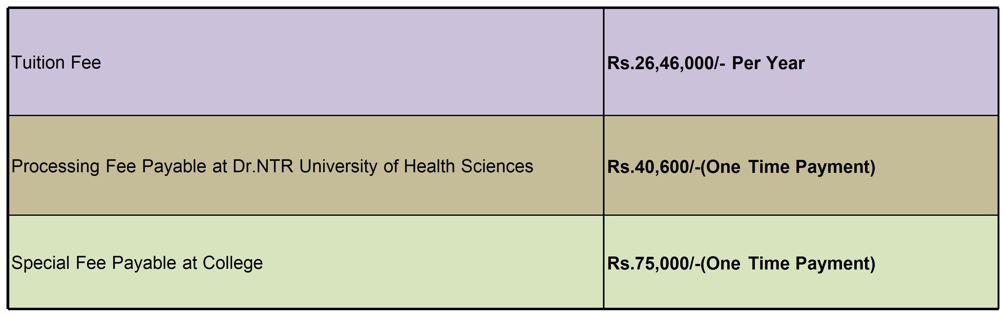 PG-Super Speciality – Dr.PSIMS & RF