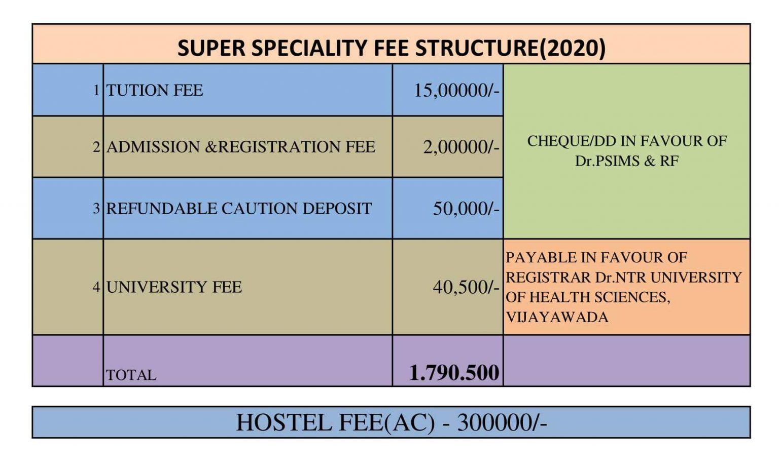 SUPER SPECIALITY FEE STRUCTURE – Dr.PSIMS & RF