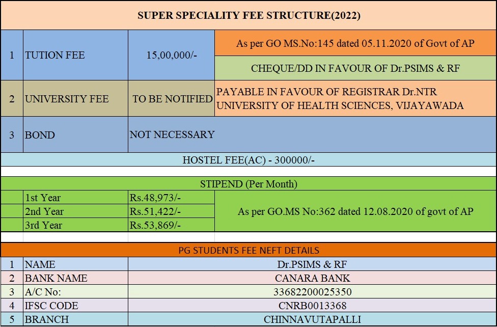 SUPER SPECIALITY FEE STRUCTURE – Dr.PSIMS & RF